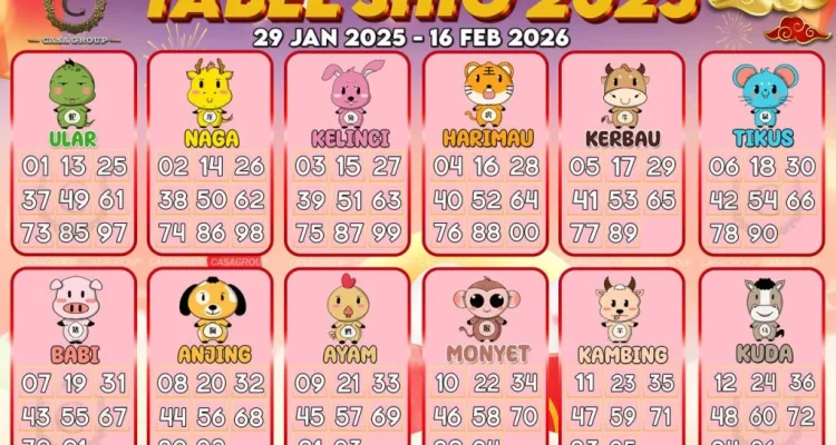 Ramalan Zodiak dan Shio: Hoki dan Keberuntungan Menanti Anda