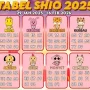 Ramalan Zodiak dan Shio: Hoki dan Keberuntungan Menanti Anda