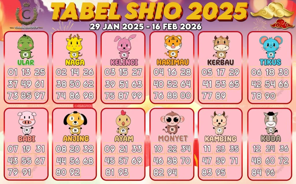 Ramalan Zodiak dan Shio: Hoki dan Keberuntungan Menanti Anda