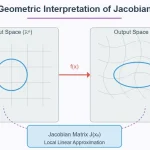 Revolusi Matematika: Claude dan Jacobian Conjecture