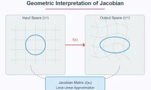 Revolusi Matematika: Claude dan Jacobian Conjecture