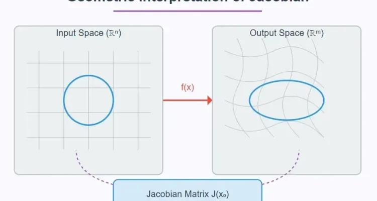 Revolusi Matematika: Claude dan Jacobian Conjecture