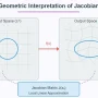 Revolusi Matematika: Claude dan Jacobian Conjecture