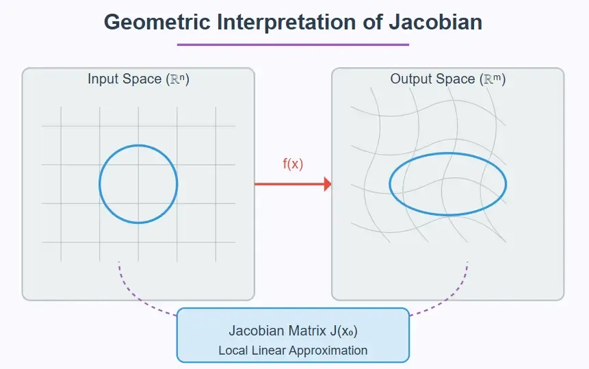 Revolusi Matematika: Claude dan Jacobian Conjecture