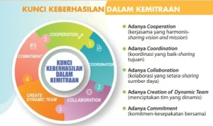 Semangat Tim: Kunci Keberhasilan dalam Berbagai Bidang