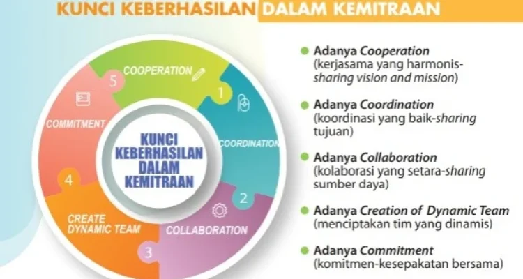 Semangat Tim: Kunci Keberhasilan dalam Berbagai Bidang
