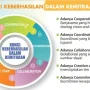 Semangat Tim: Kunci Keberhasilan dalam Berbagai Bidang