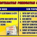 SIM Keliling Jakarta: Jadwal dan Persyaratan Perpanjangan Surat Izin Mengemudi