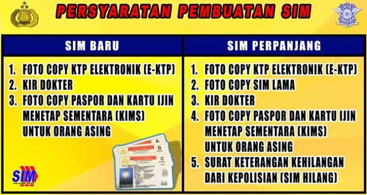 SIM Keliling Jakarta: Jadwal dan Persyaratan Perpanjangan Surat Izin Mengemudi