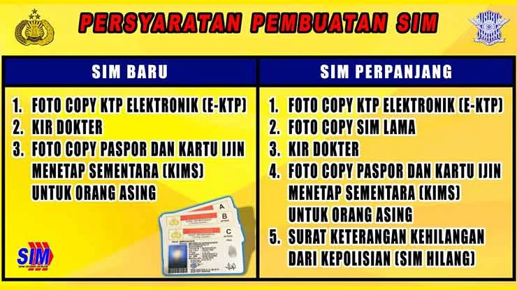 SIM Keliling Jakarta: Jadwal dan Persyaratan Perpanjangan Surat Izin Mengemudi