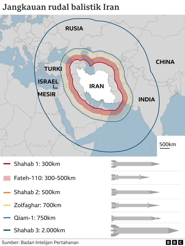 Tegangnya Situasi di Timur Tengah: Iran dan Amerika Serikat di Ambang Perang