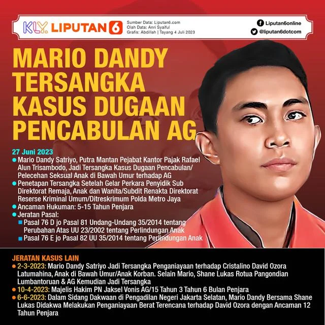 Tersangka Dalam Berbagai Kasus: Dari Pencabulan hingga Pembajakan Siaran