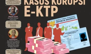 Tersangka Kasus Korupsi dan Penipuan Membuat Heboh di Indonesia