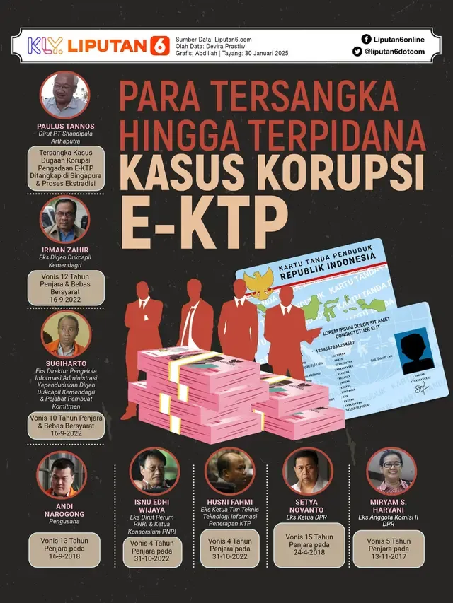 Tersangka Kasus Korupsi dan Penipuan Membuat Heboh di Indonesia