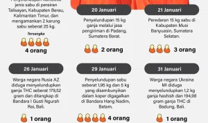 Tes dan Kasus yang Mengguncang: Dari Kematian Balita hingga Tes Narkoba Pilot