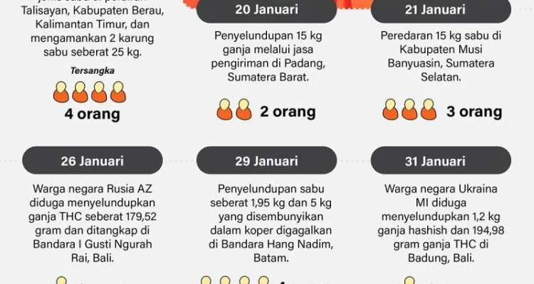 Tes dan Kasus yang Mengguncang: Dari Kematian Balita hingga Tes Narkoba Pilot