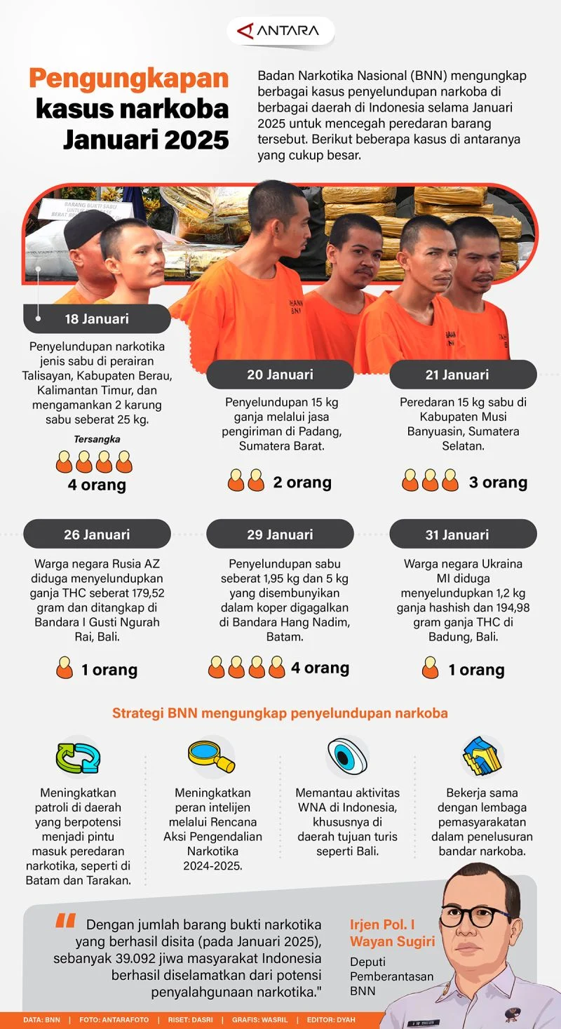 Tes dan Kasus yang Mengguncang: Dari Kematian Balita hingga Tes Narkoba Pilot