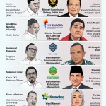 Tidak Ada Rencana Reshuffle Kabinet Merah Putih, Prioritas Pengisian Jabatan Kosong