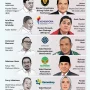 Tidak Ada Rencana Reshuffle Kabinet Merah Putih, Prioritas Pengisian Jabatan Kosong