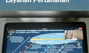 Transformasi Layanan Pertanahan: Badan Pertanahan Nasional Siap Menghadapi Tantangan