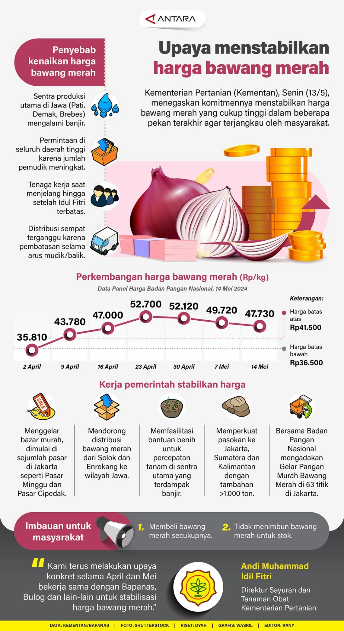 Upah Pengupas Bawang Rp 700.000 per Kg, Apakah Angka Ini Realistis?
